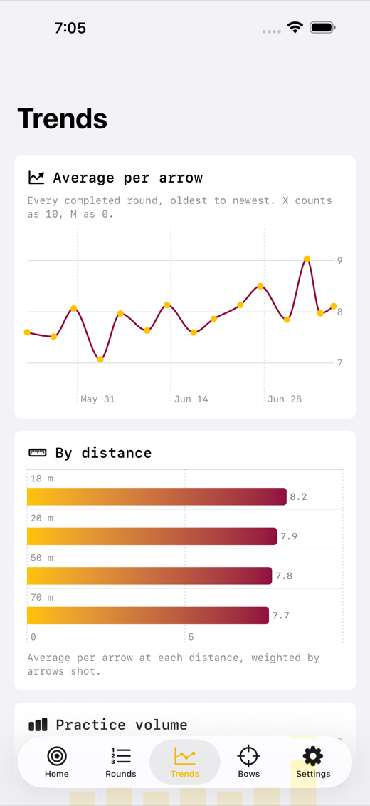 ArcherScore screenshot 3