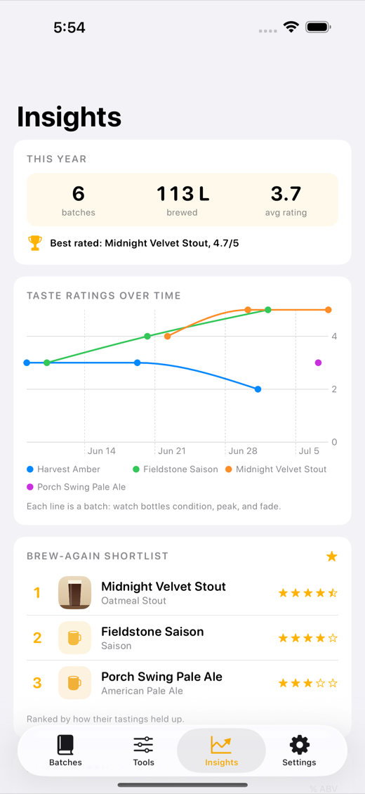 BrewBatch screenshot 3