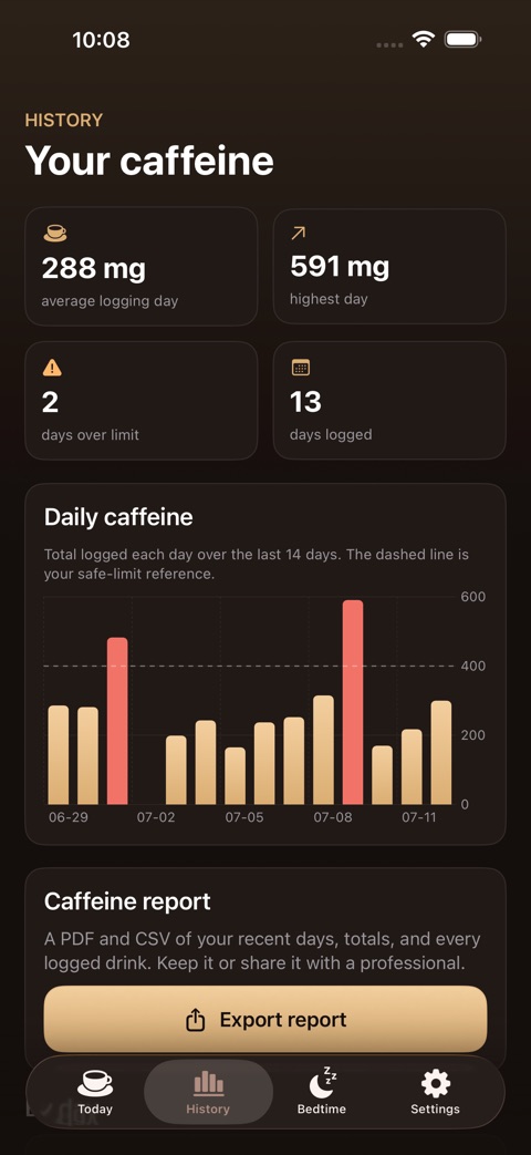 CaffCutoff screenshot 3
