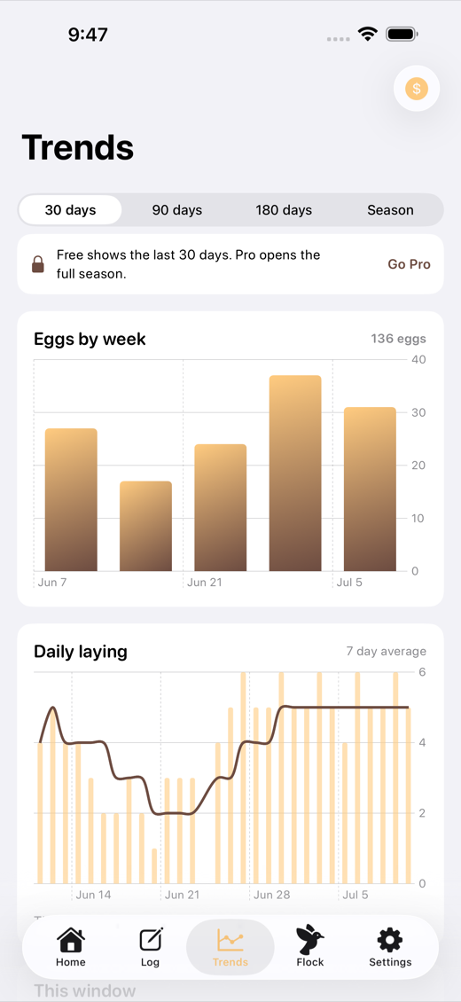 CoopKeeper screenshot 3