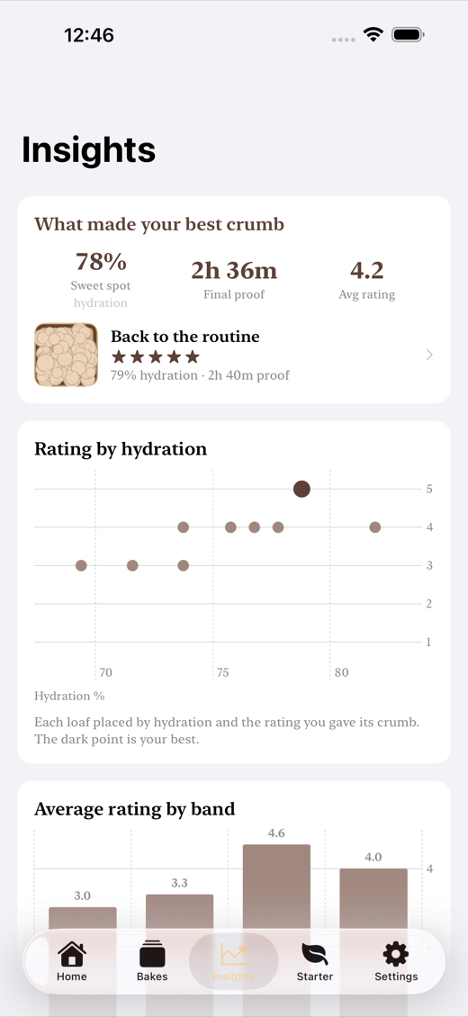 CrumbLog screenshot 3