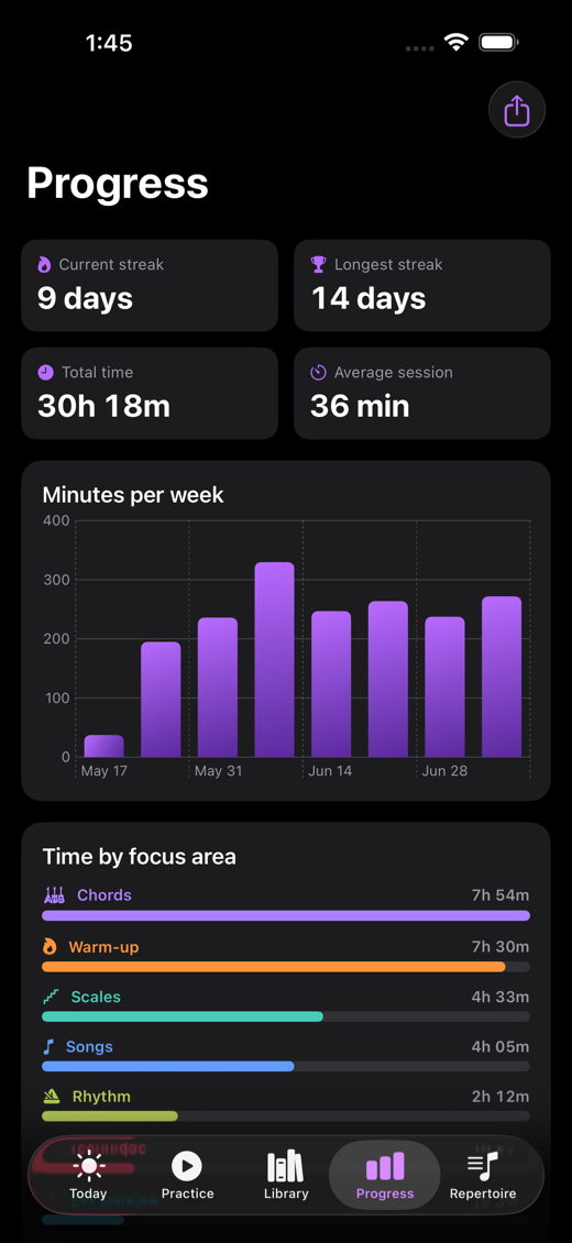 FretDaily screenshot 3