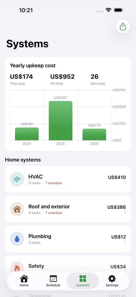 HomeTend screenshot 3