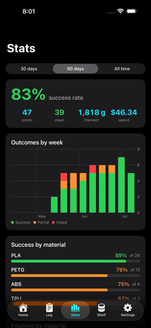 LayerLog screenshot 3