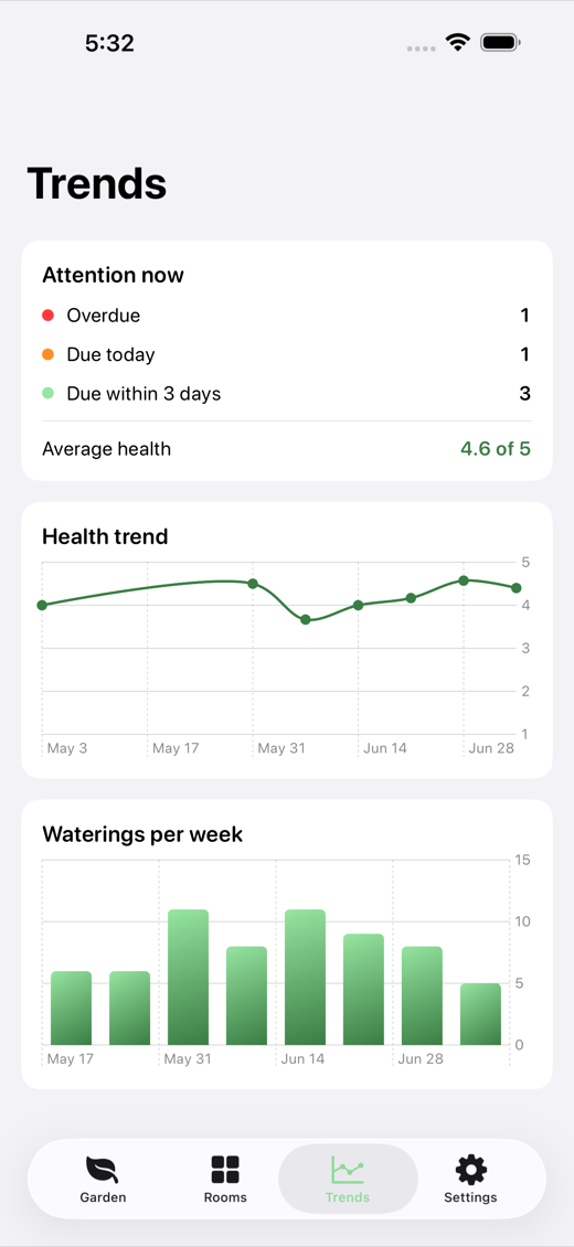 LeafTend screenshot 3