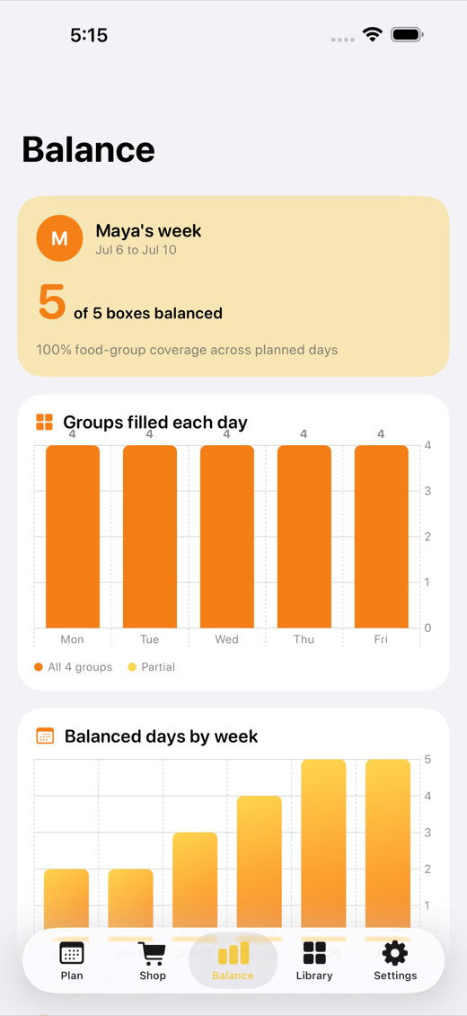LunchboxPlan screenshot 3
