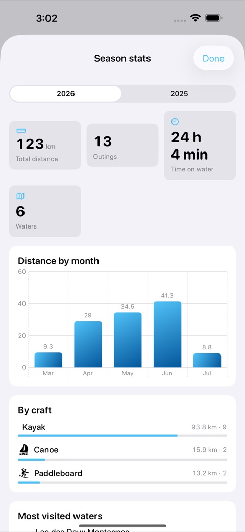 PaddleLog screenshot 3