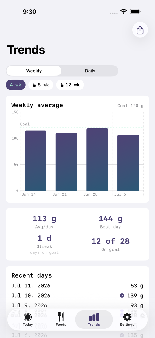 ProteinTally screenshot 3