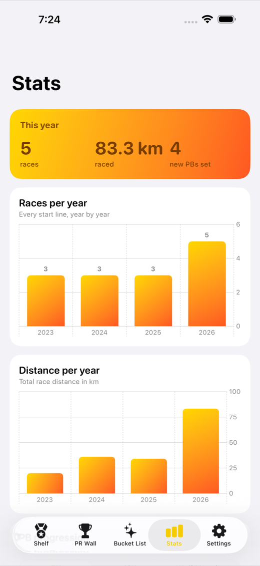 RaceShelf screenshot 3
