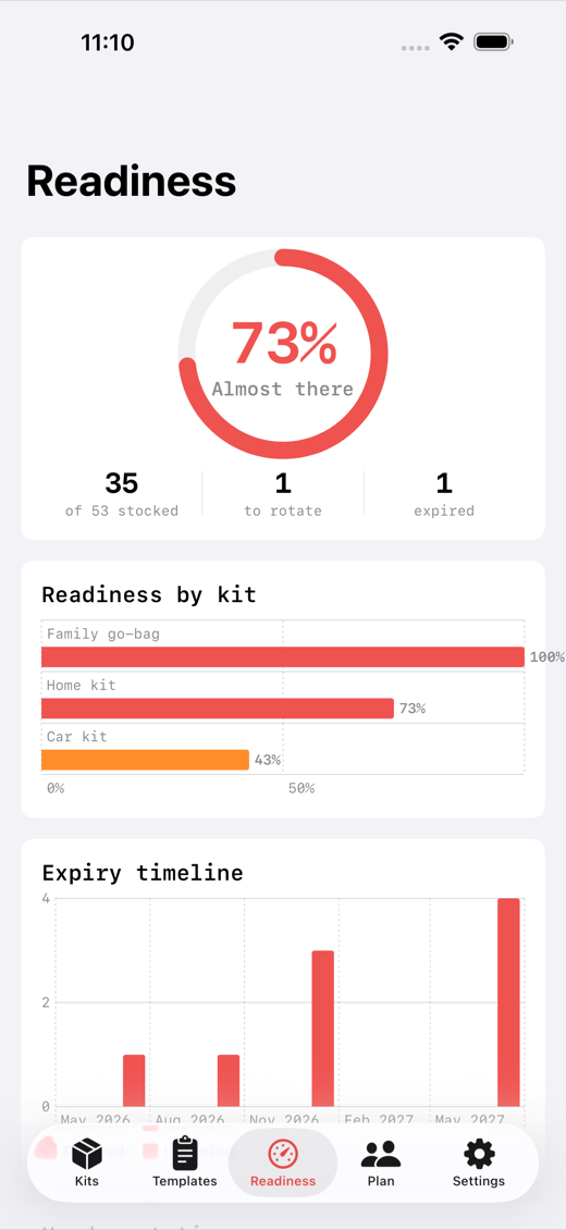 ReadyKit screenshot 3