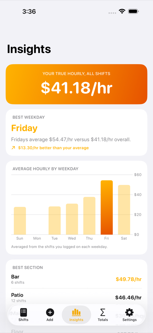 ShiftTally screenshot 3