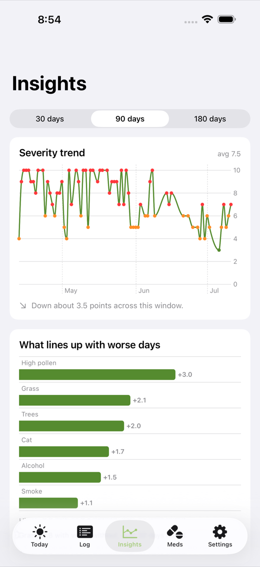 SneezeSense screenshot 3