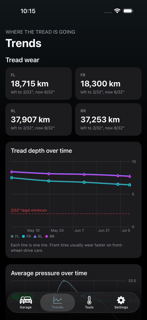 TireWise screenshot 3