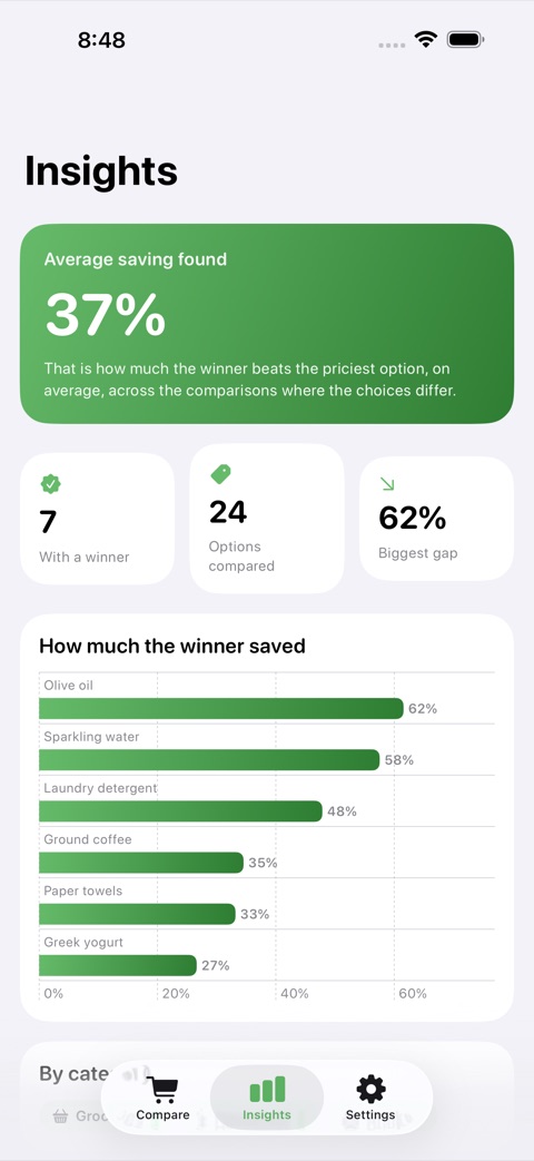 UnitPrice screenshot 3